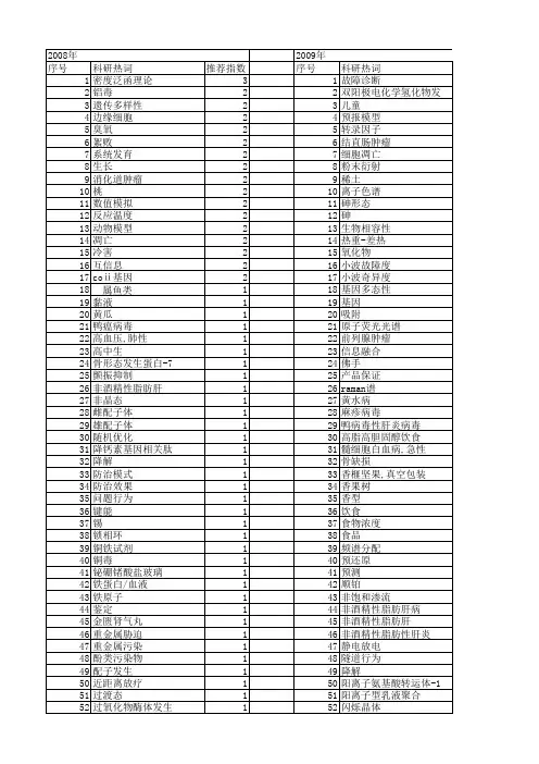 【浙江省自然科学基金】_发生_期刊发文热词逐年推荐_20140812