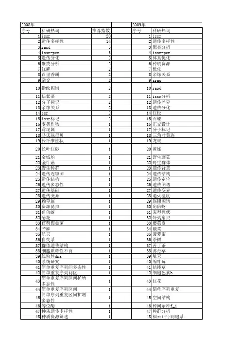 【国家自然科学基金】_issr分析_基金支持热词逐年推荐_【万方软件创新助手】_20140801