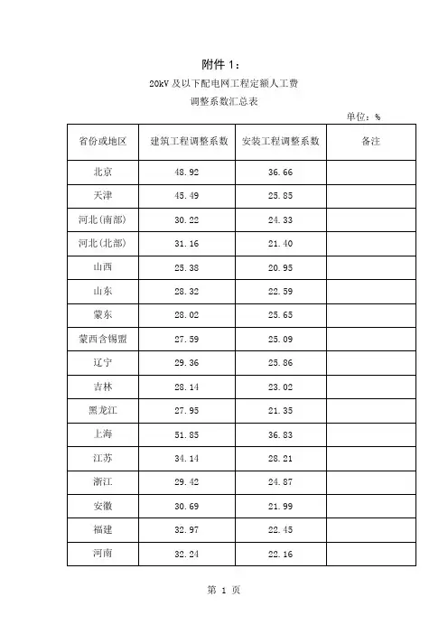 20kV及以下配电网工程定额人工费调整系数汇总表-3页word资料