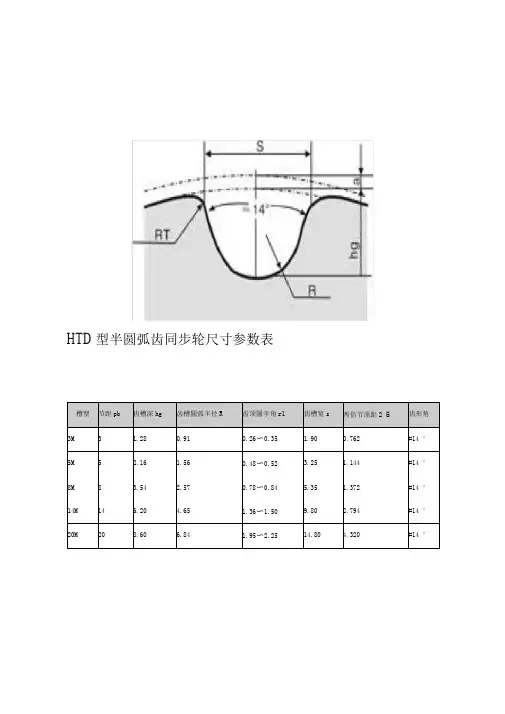 同步轮尺寸参数表