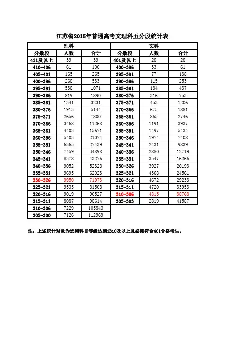2015 2016江苏高考分数段