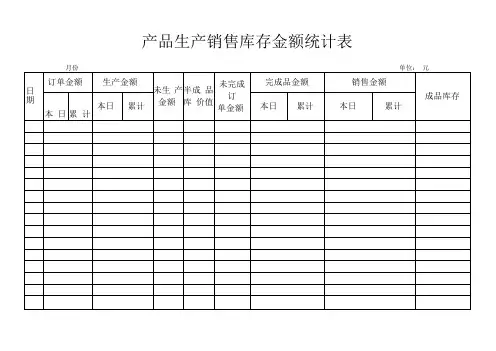产品生产销售库存金额统计表