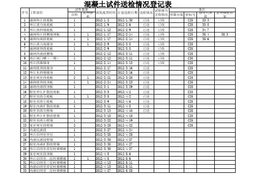 混凝土试件送检登记表