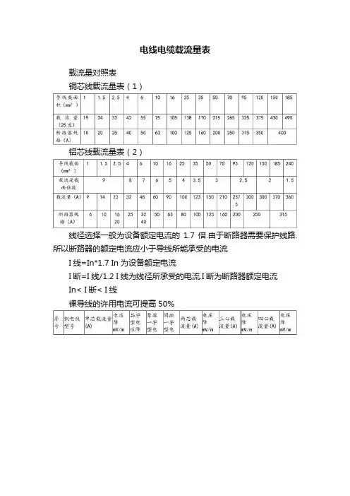 电线电缆载流量表