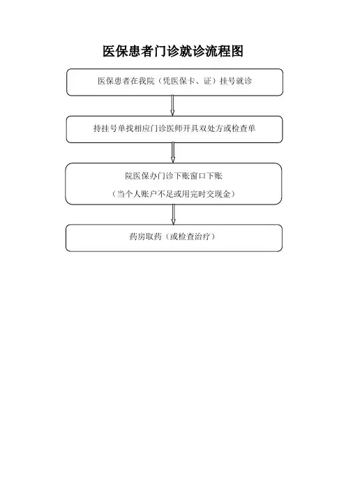 医保患者门诊就诊流程图