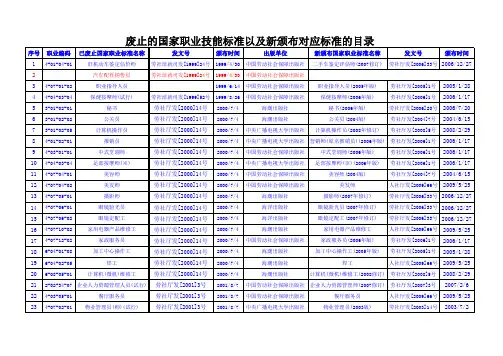 国家职业标准废止和新颁布标准对照表