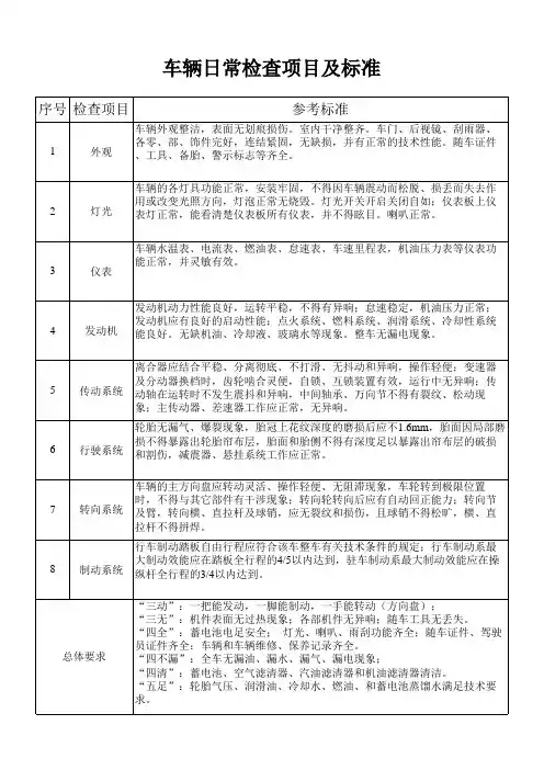 车辆日常检查项目及标准