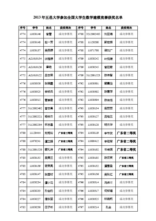 2013年五邑大学参加全国大学生数学建模竞赛获奖名单(含学号)