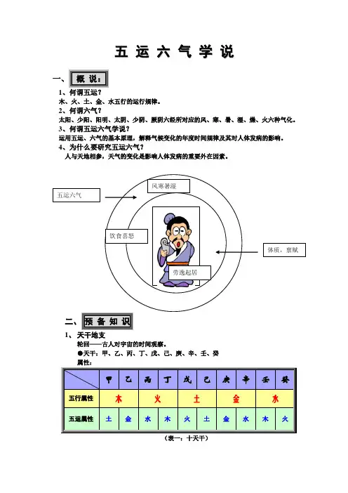 五运六气学说(教参)简单明了 2