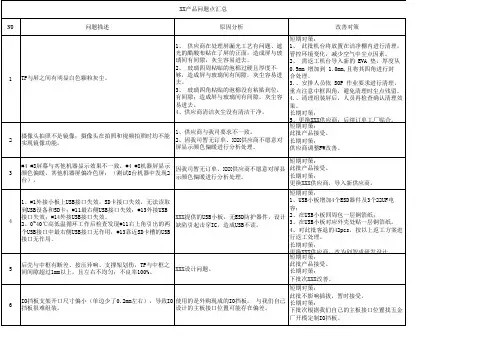 XXX产品问题点汇总 模板(DVT阶段总结)