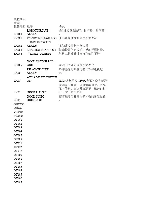 数控钻报警表