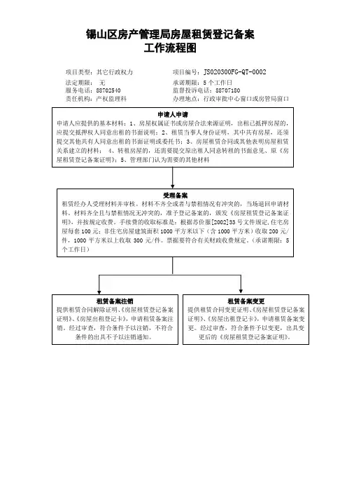 无锡市房屋租赁登记备案工作流程图
