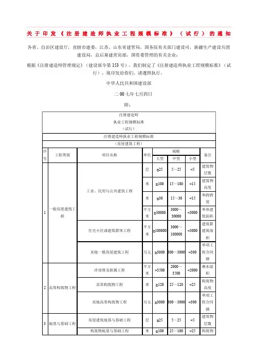 《注册建造师执业工程规模标准》