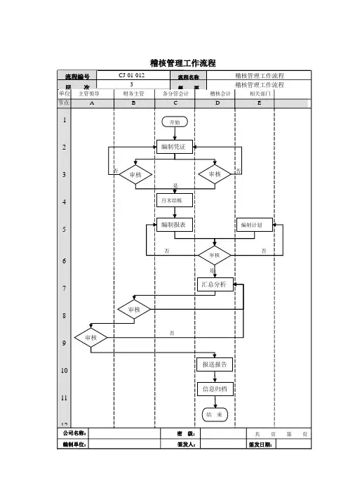 有限公司稽核管理工作流程
