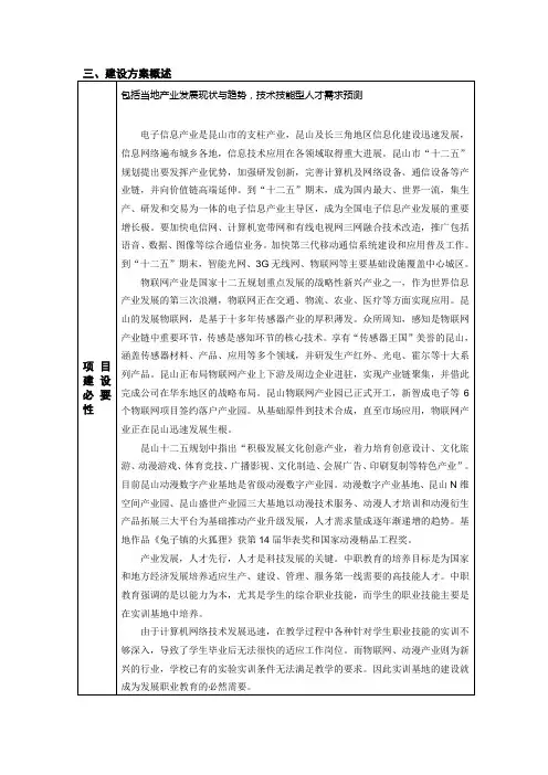 示范性实训基地申报表