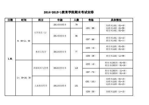 2014-2015山师教育学院本科期末考试安排