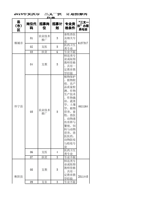 三支一扶计划招募岗位表