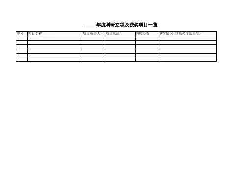 科研项目立项及获奖统计表