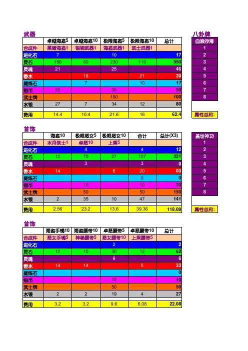 剑灵海盗版本毕业指南(武器,5件首饰,2套八卦)