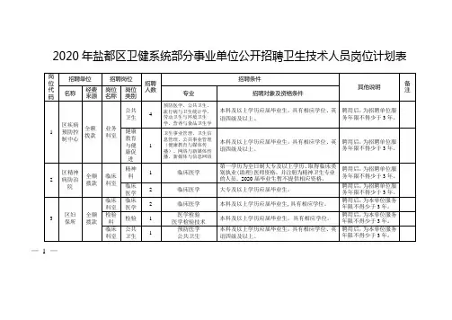 2020年盐都区卫健系统部分事业单位公开招聘卫生技术人员岗