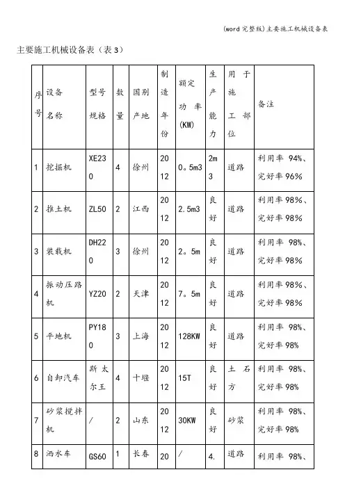(word完整版)主要施工机械设备表