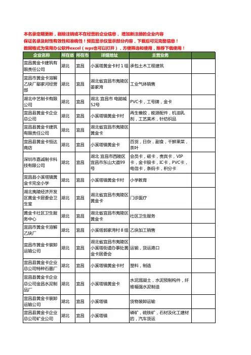 新版湖北省宜昌金卡工商企业公司商家名录名单联系方式大全16家