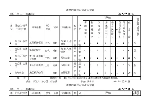 环境因素识别调查评价表