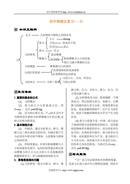 初中物理总复习4(力)