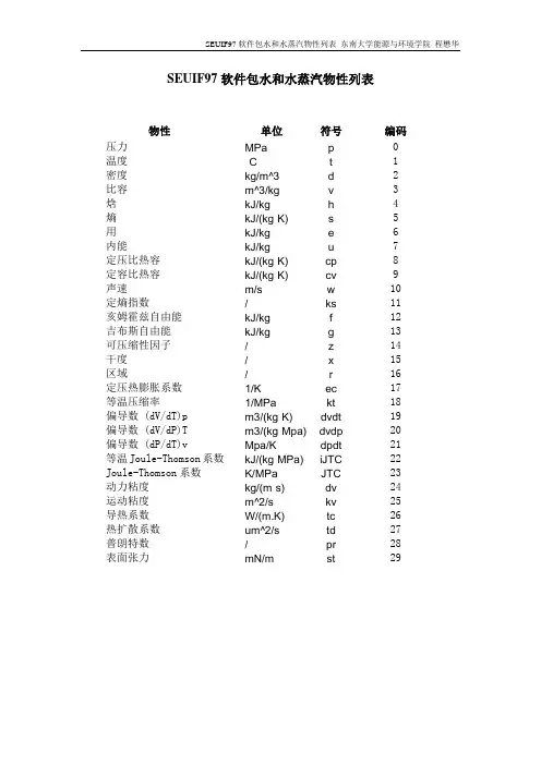 SEUIF97软件包水和水蒸汽物性列表