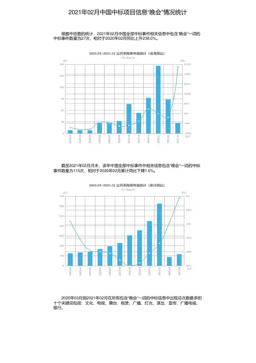 2021年02月中国中标项目信息“晚会”情况统计