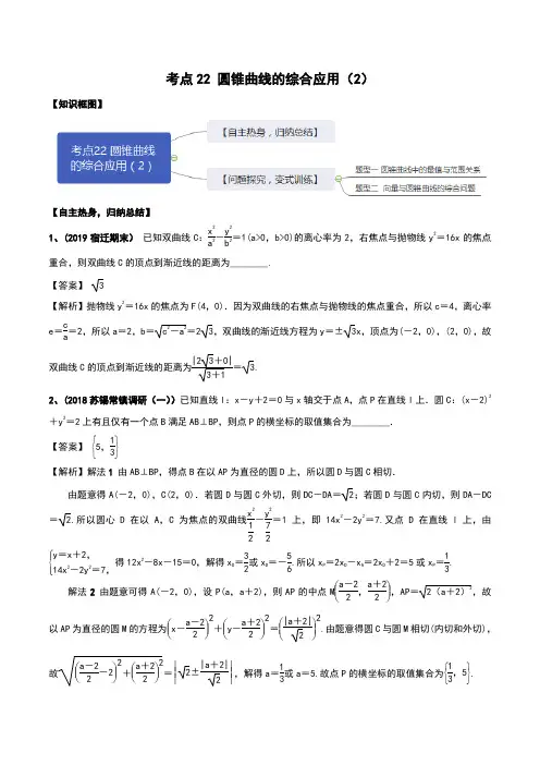 2020年高考数学二轮优化提升专题训练  考点22 圆锥曲线的综合应用(2)(解析版)
