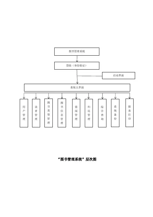 图书管理系统层次图