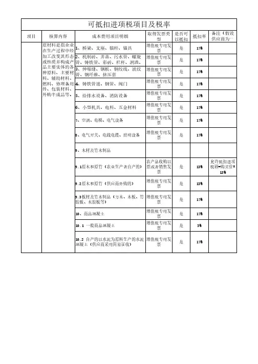 增值税可抵扣和不可抵扣项目