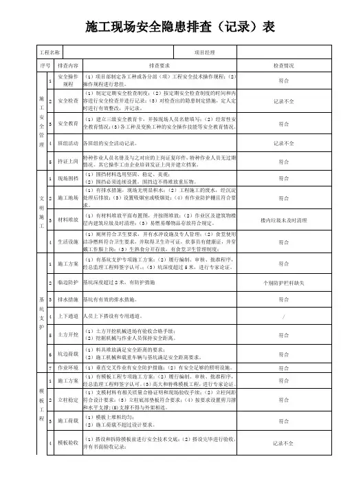 施工现场安全隐患排查记录表
