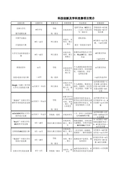 科技创新及学科竞赛项目简介