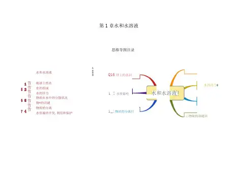 八上科学第1章-水和水溶液思维导图