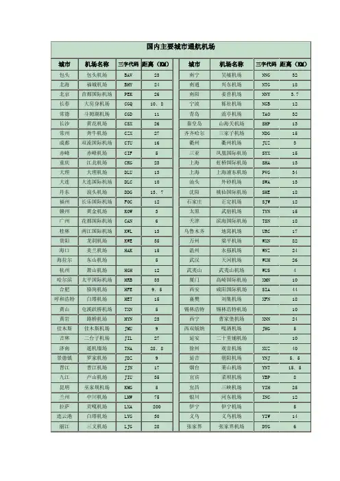 国内主要城市通航机场三字码及距离