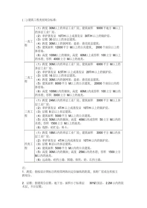 工程类别划分