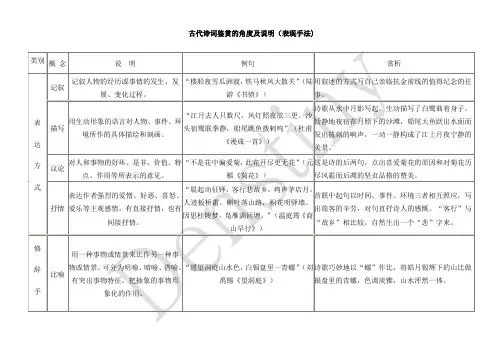 古代诗歌鉴赏——鉴赏的角度及说明(表现手法)