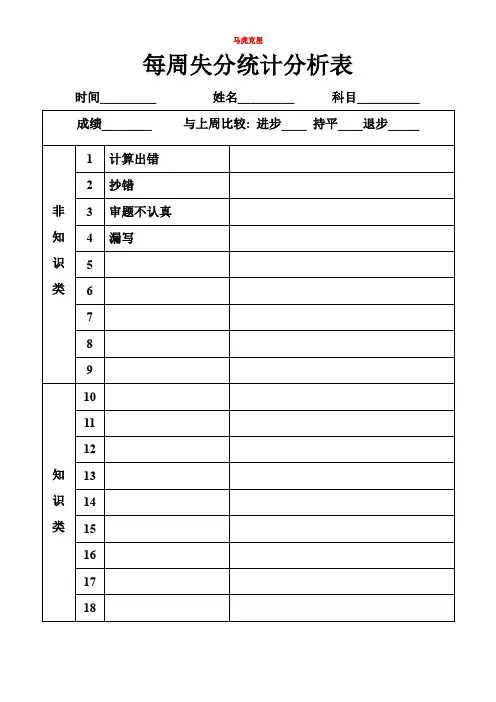 马虎克星----失分统计表