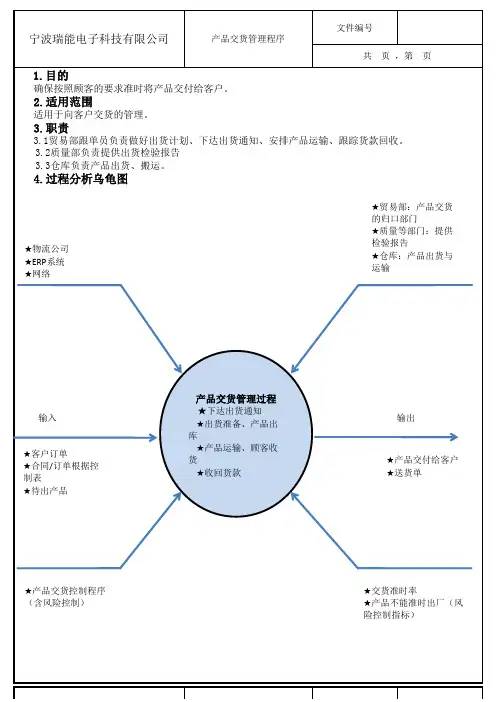 产品交货管理程序