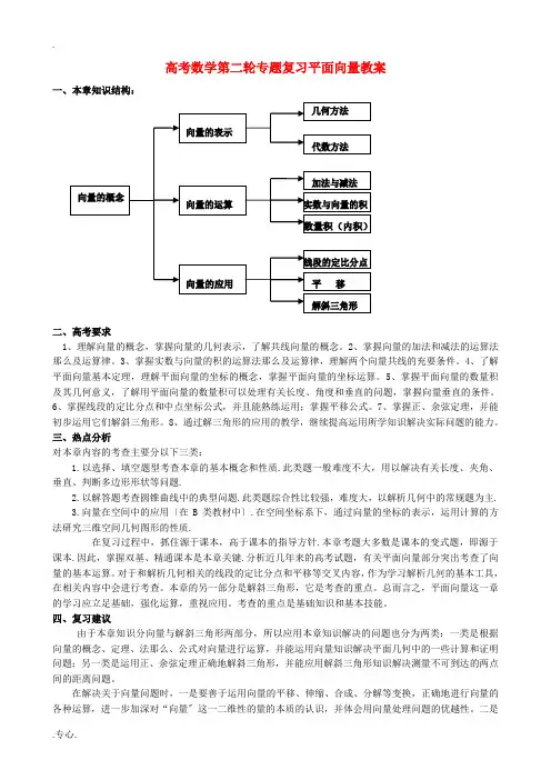 高考数学第二轮专题复习平面向量教案