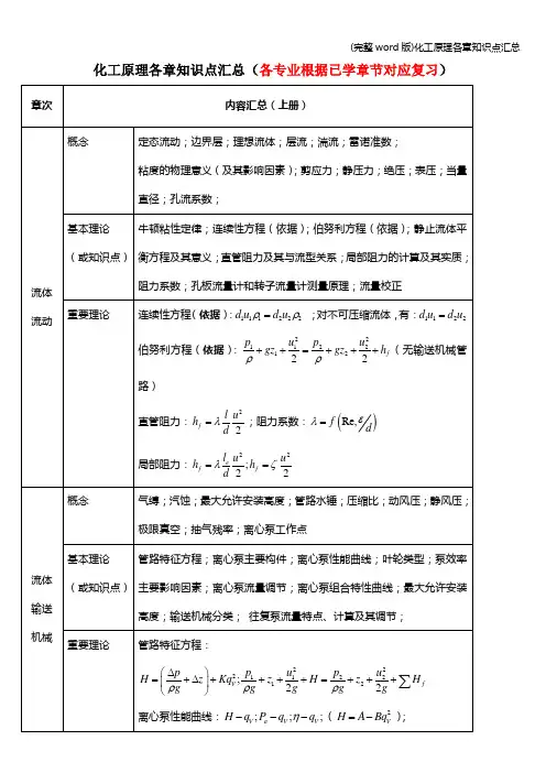 (完整word版)化工原理各章知识点汇总 2