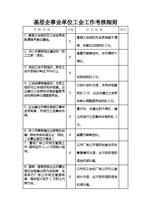 基层企事业单位工会工作考核细则