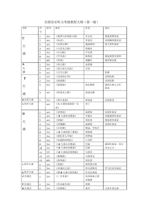 中国音乐家协会考级一级大纲、音乐术语