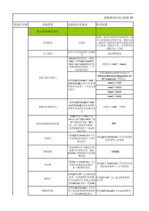 新能源高压动力线束 DVP测试计划(2016年版)