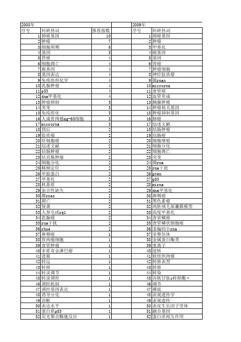 【国家自然科学基金】_肿瘤抑癌基因_基金支持热词逐年推荐_【万方软件创新助手】_20140802