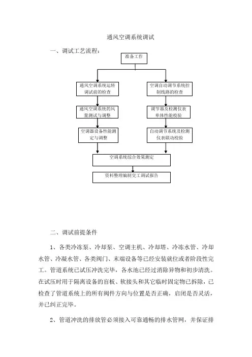通风空调系统调试