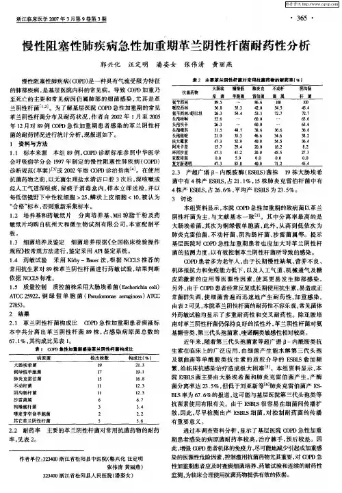 慢性阻塞性肺疾病急性加重期革兰阴性杆菌耐药性分析