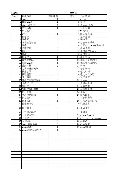 【江苏省自然科学基金】_agent模型_期刊发文热词逐年推荐_20140816
